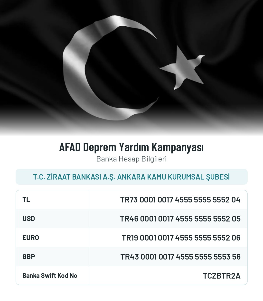 AFAD Deprem Yardım Kampanyası banka hesap bilgileri: T.C. Ziraat Bankası A.Ş. Ankara Kamu Kurumsal Şubesi TL, USD, EURO ve GBP IBAN numaraları ile SWIFT kodu